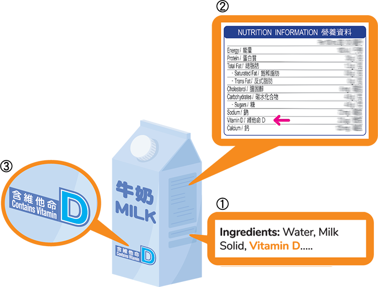 check the food label on the product package