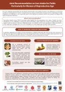 Joint Recommendation on Iron Intake for Public Particularly for Women of Reproductive Age