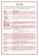 封面: 食物与营养素