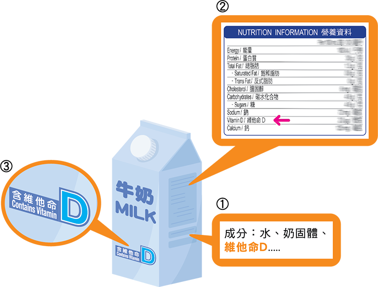 查看产品包装上的食物标签