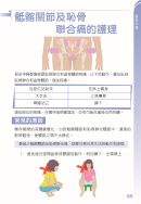 封面: 骶髂關節及恥骨聯合痛的護理